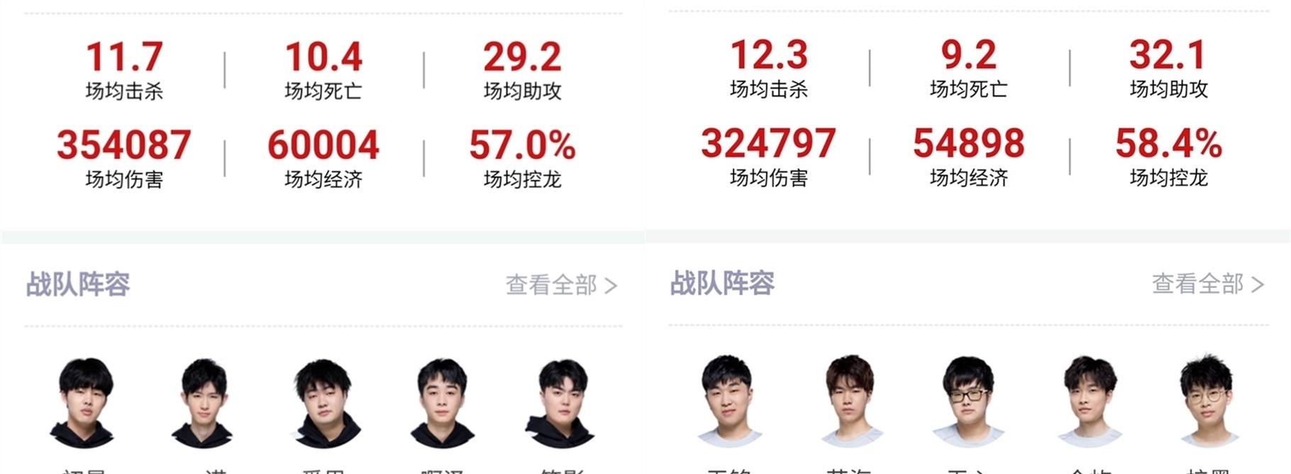 数据分析和