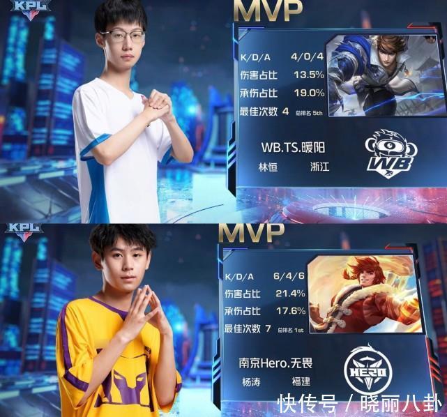 的投入相对 的投入相对