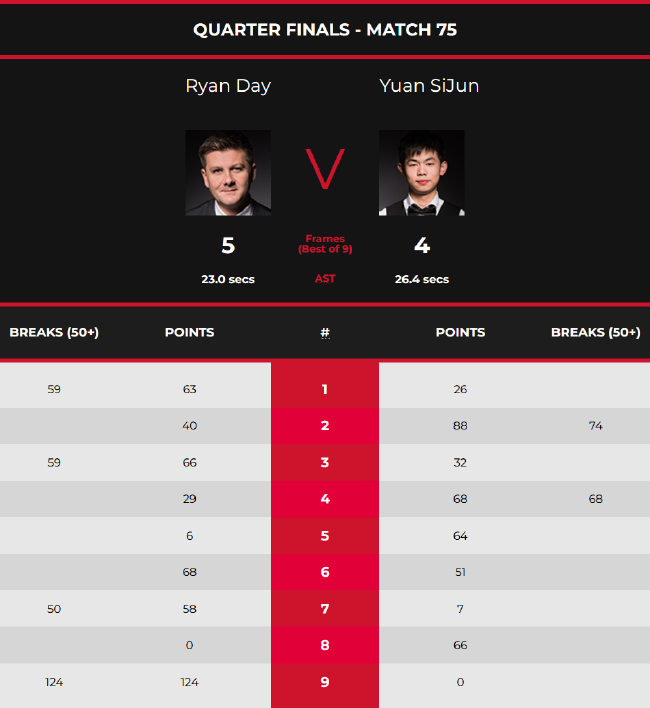 信息不全就 信息不全就